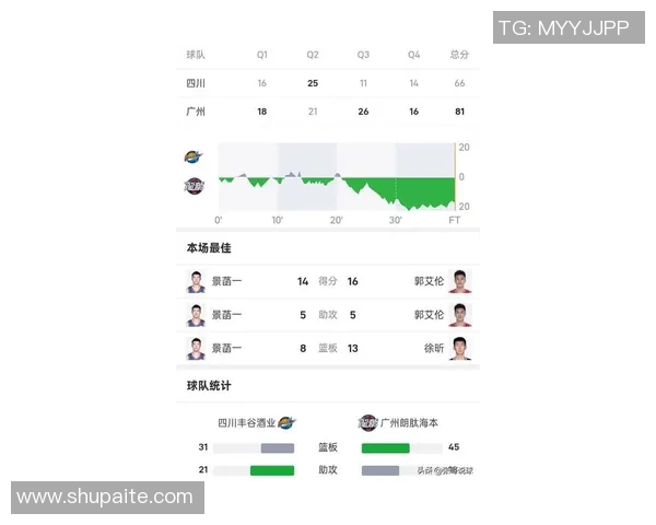 广州篮球队在世界杯预选赛中以53分稳居积分榜首位